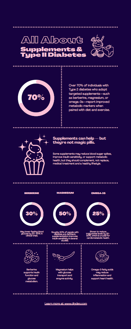 Infographic